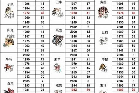 1992生肖配對|92年属猴与什么属相最配 92年属猴的属相婚配表